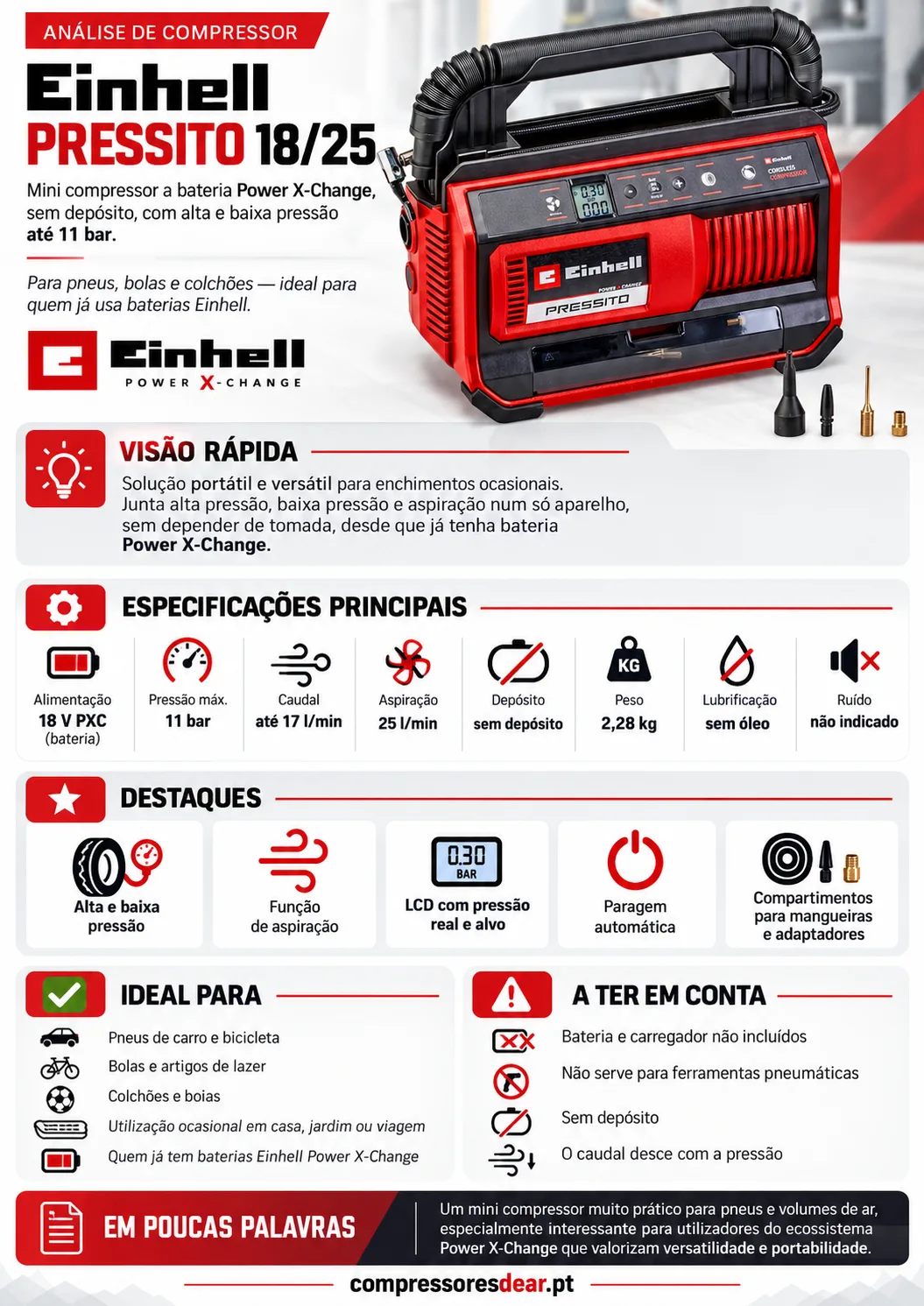 Infográfico Einhell PRESSITO 18/25: especificações, pontos fortes, para quem é e para quem não é