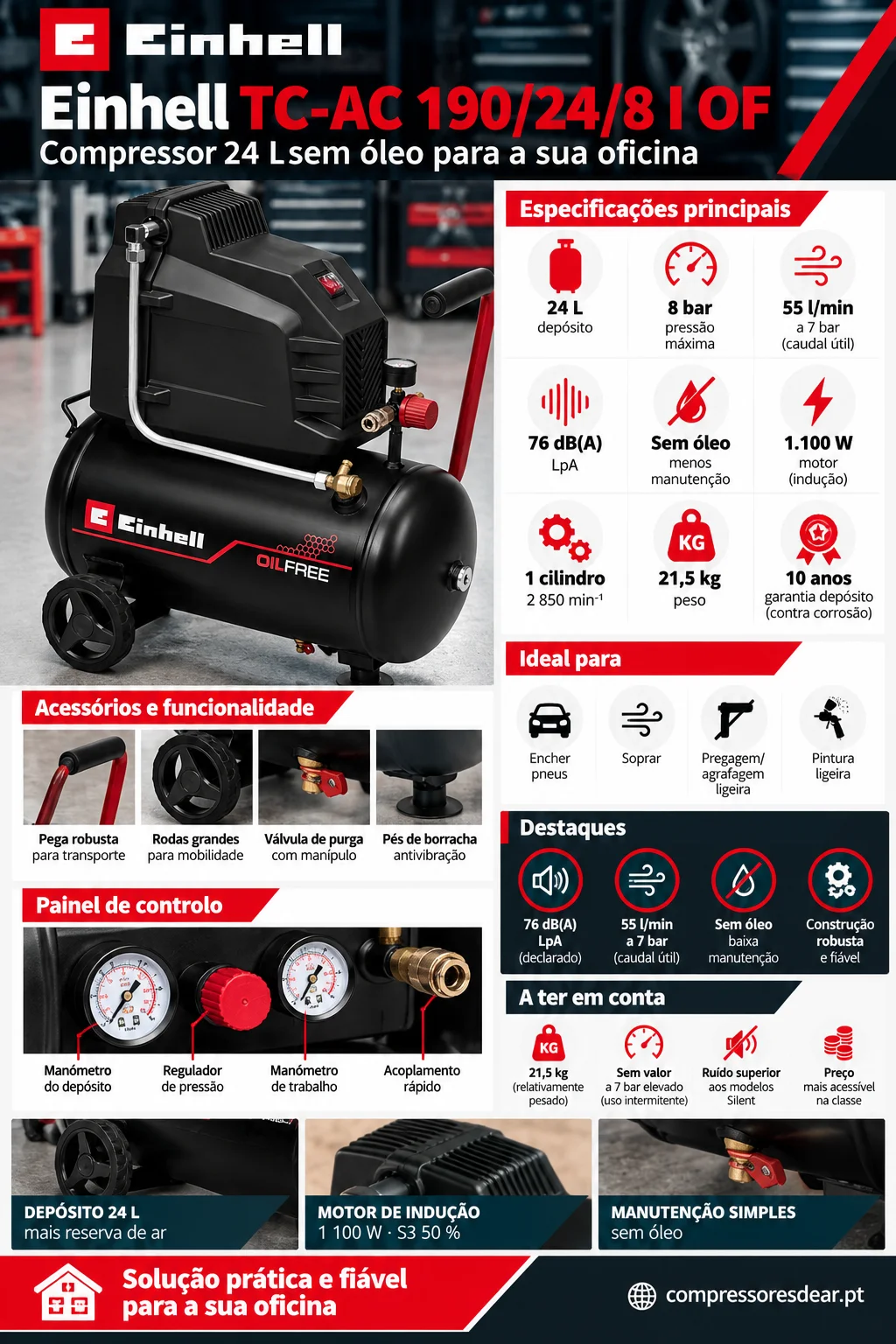 Infográfico Einhell TC-AC 190/24/8 I OF: 24 L, 8 bar, 55 l/min a 7 bar, 76 dB LpA, sem óleo