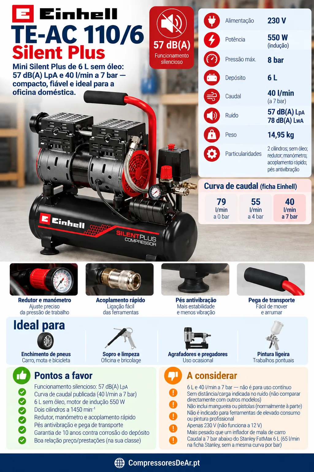 Infográfico Einhell TE-AC 110/6 Silent Plus