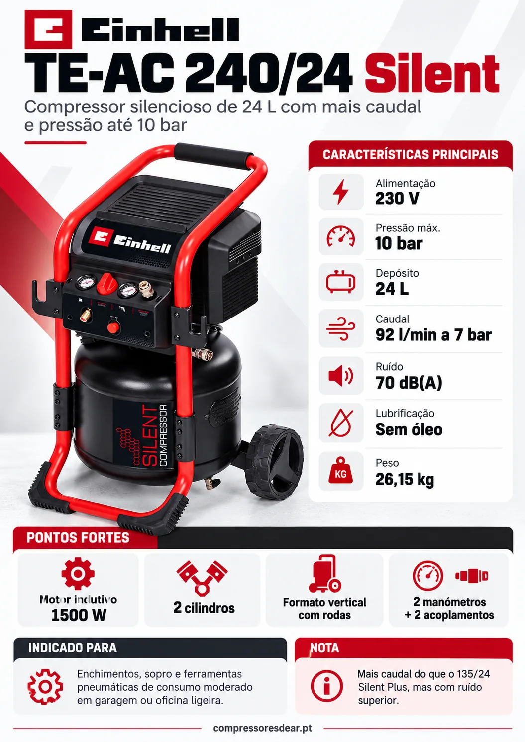 Infográfico Einhell TE-AC 240/24 Silent: especificações, pontos fortes, para quem é e para quem não é
