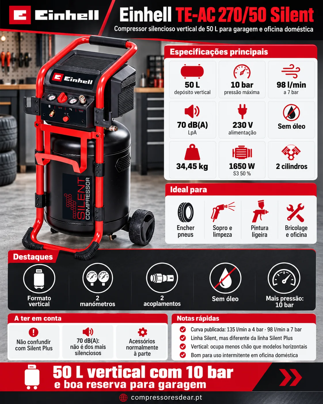 Infográfico Einhell TE-AC 270/50 Silent: 50 L vertical, 10 bar, 98 l/min a 7 bar, 70 dB LpA