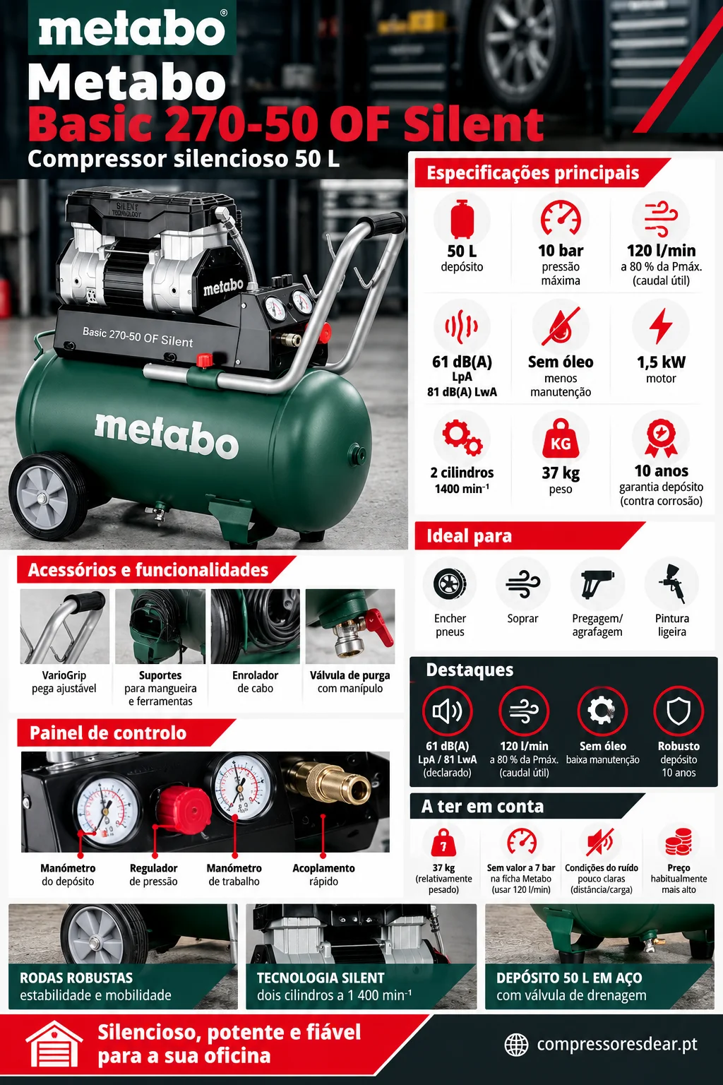 Infográfico Metabo Basic 270-50 OF Silent: 50 L, 10 bar, 120 l/min a 80 % Pmáx., 61 dB LpA