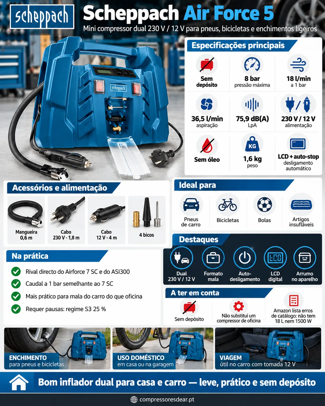 Infográfico Scheppach Air Force 5: dual 230 V/12 V, 8 bar, caudal e ruído
