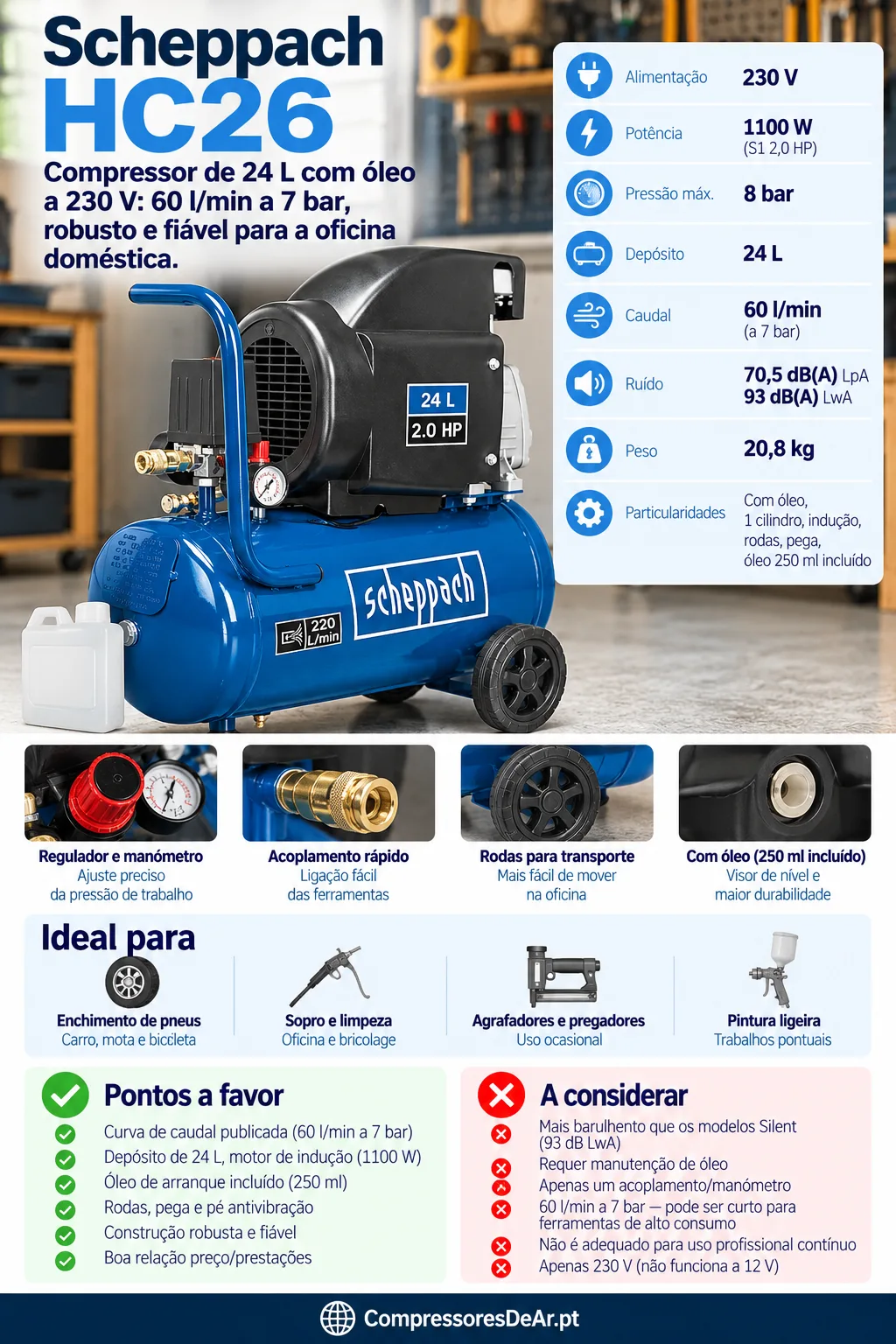 Infográfico Scheppach HC26