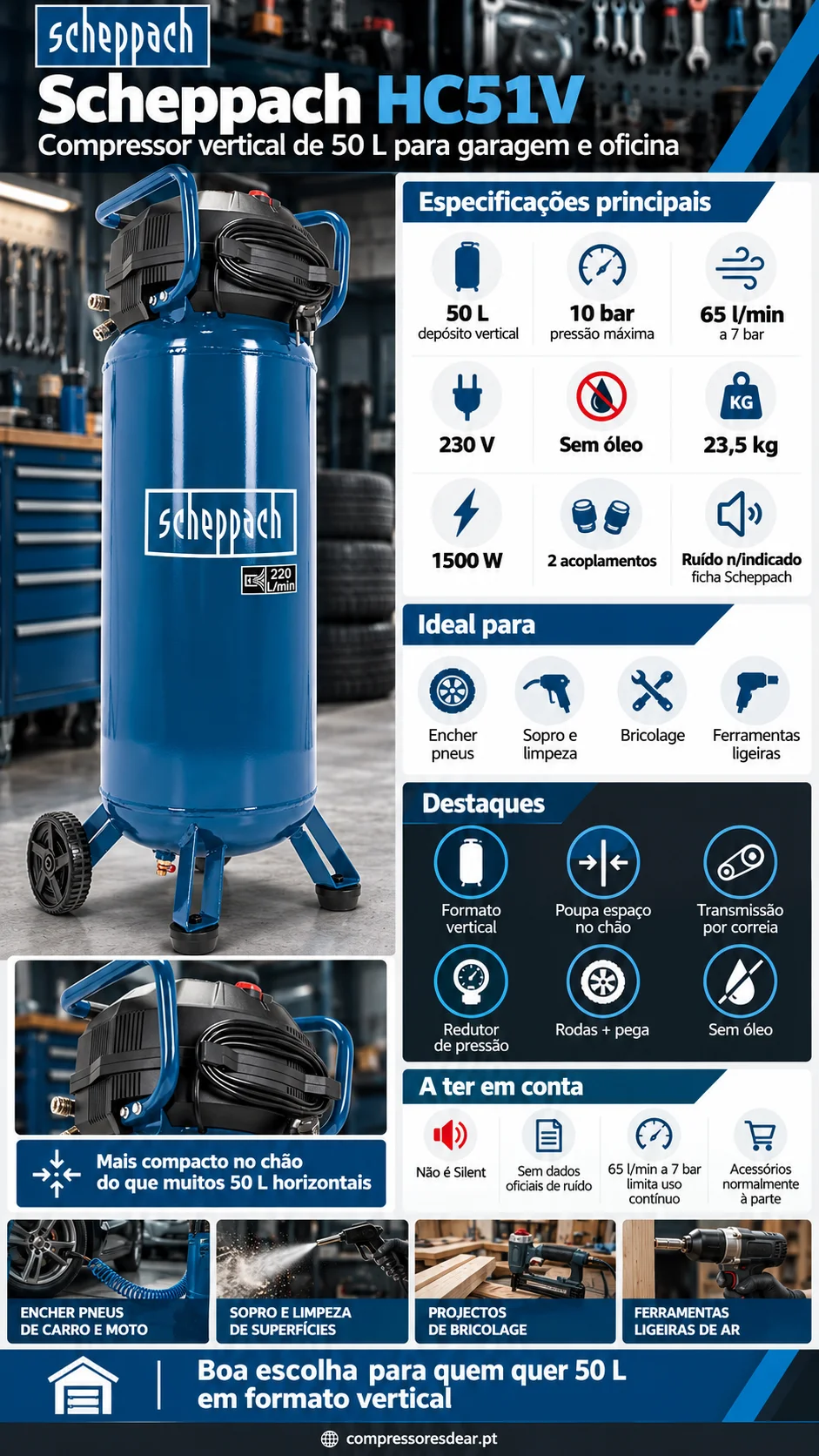Infográfico Scheppach HC51V: 50 L vertical, 10 bar, 65 l/min a 7 bar, sem óleo, 23,5 kg