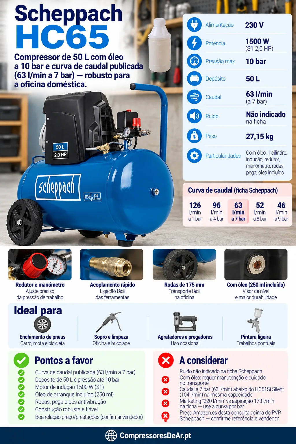 Infográfico Scheppach HC65