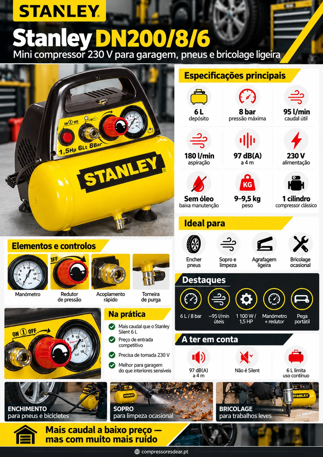 Infográfico Stanley DN200/8/6: 6 L, 8 bar, caudal útil e ruído