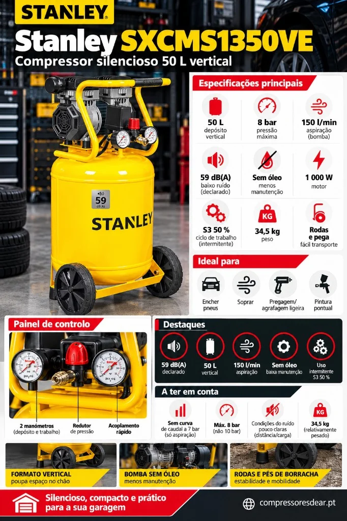 Infográfico Stanley SXCMS1350VE: 50 L vertical Silent, 8 bar, 150 l/min aspiração, 59 dB(A)