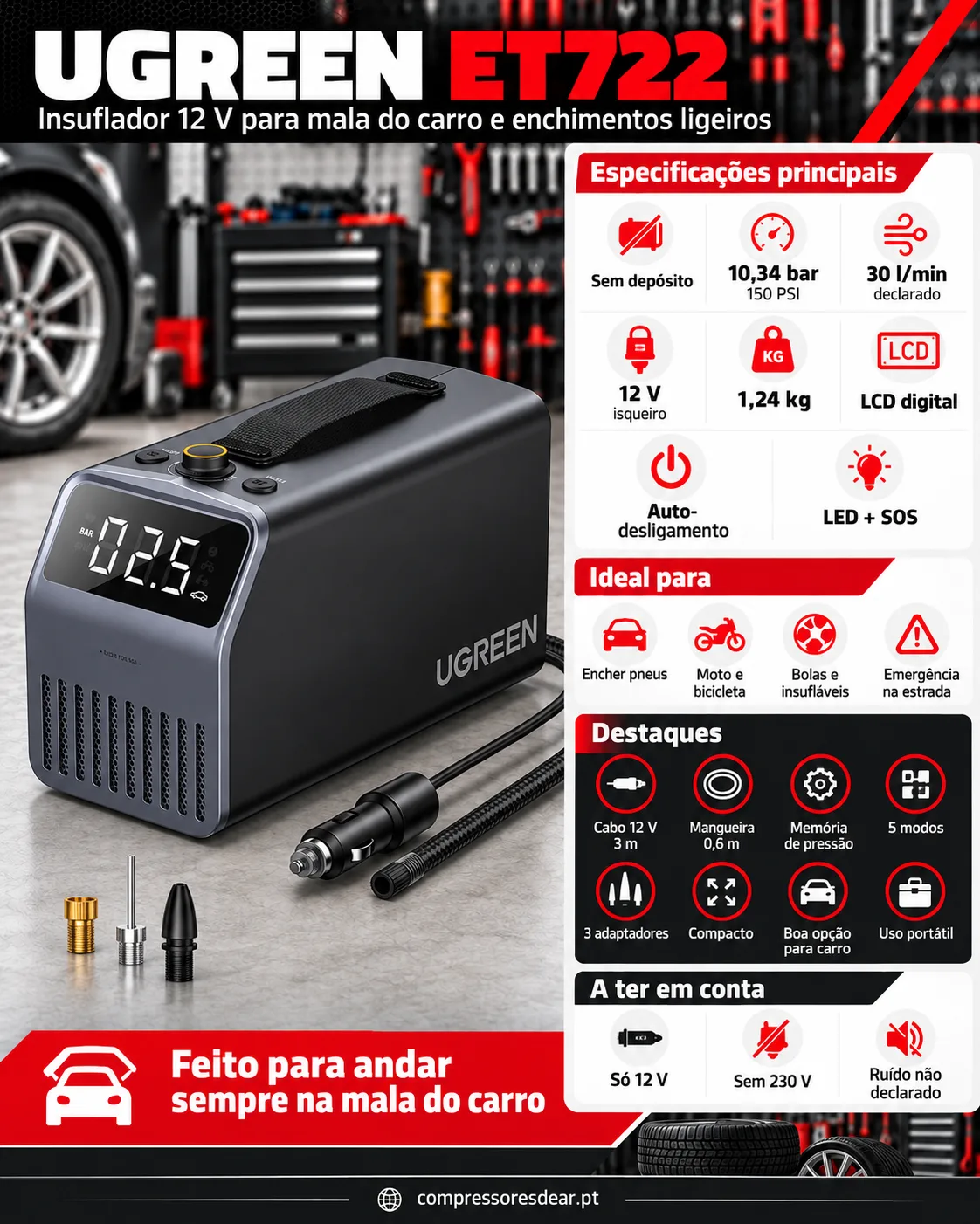 Infográfico UGREEN ET722: especificações, pontos fortes, para quem é e para quem não é